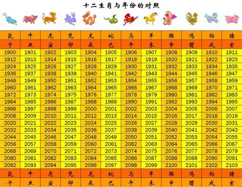 55年次|【十二生肖年份】12生肖年齡對照表、今年生肖 